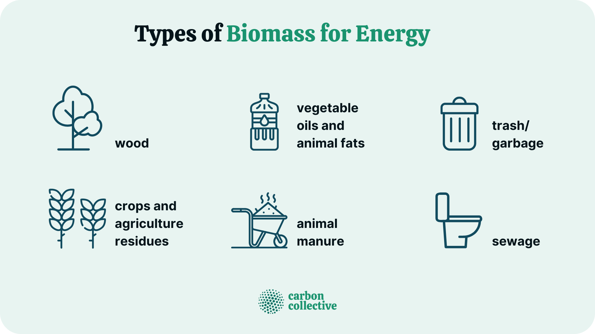 Bioenergy RB Energies